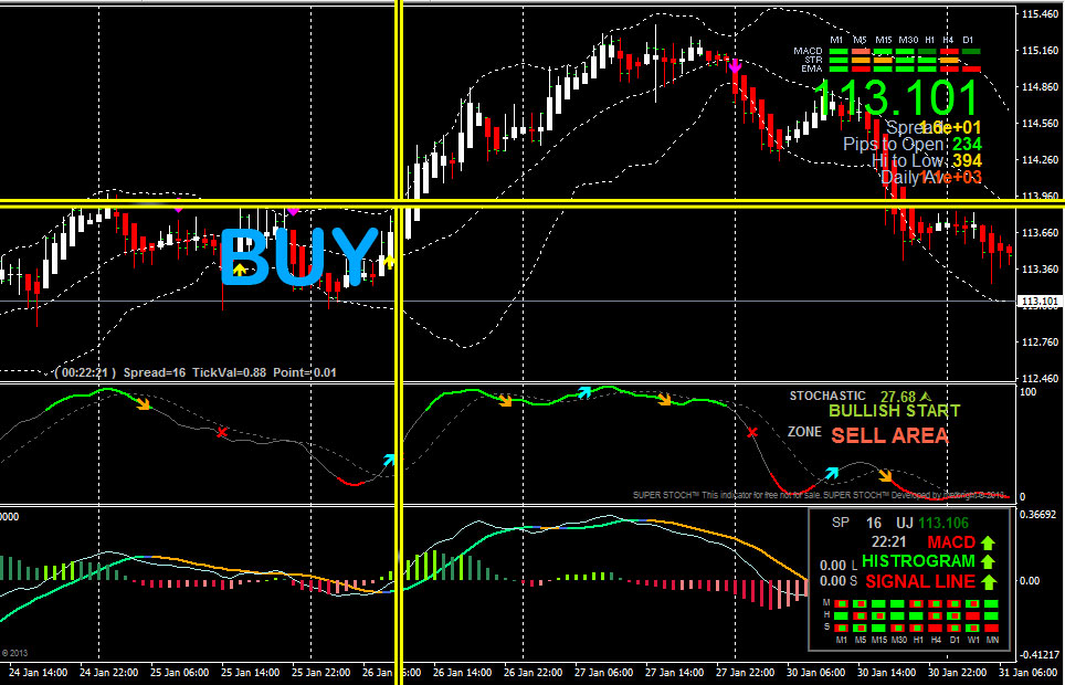 Bollinger-Bands-MACD-BUY