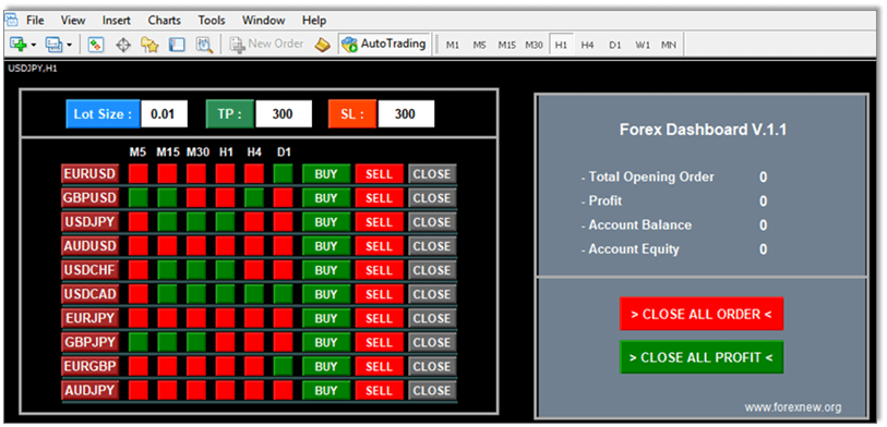 Forex-Dashboard-EA